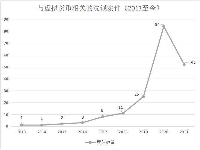 還敢玩幣？您所處理的每一枚虛擬貨幣，都將成為呈堂證供！
