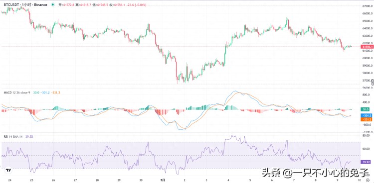 比特幣價(jià)格走勢及潛在跌破 60,000 美元 比特幣價(jià)格走勢及潛在跌破 60,000 美元