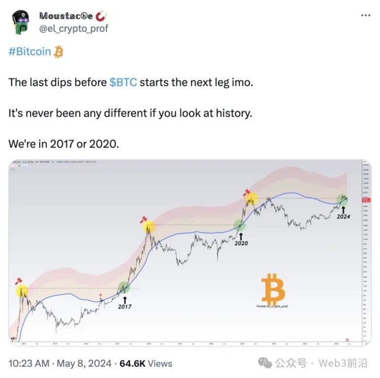 比特幣交易者表示，比特幣價格走勢的逆轉應該早就發生了 3 個原因