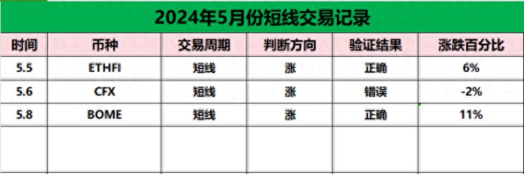 以太坊（ETH）3000美元是底部嗎？還會跌破嗎？