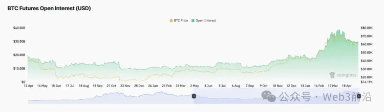 為什么比特幣價格停滯不前？