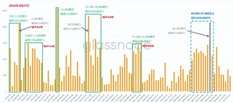 比特幣(BTC)還有大回調嗎？ETH有望超過4000美元？上漲之后市場在哪里？