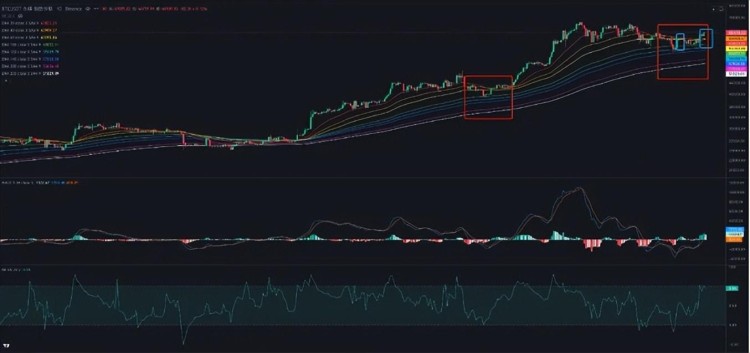 比特幣(BTC)還有大回調嗎？ETH有望超過4000美元？上漲之后市場在哪里？
