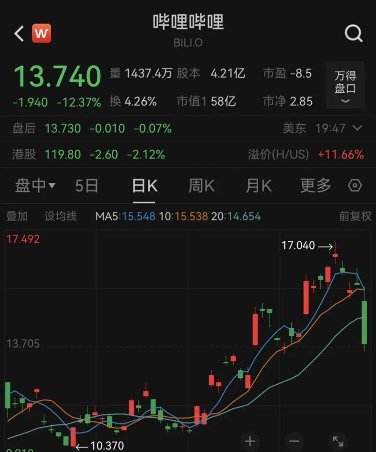 世界范圍內的巨大震蕩!美股暴跌600點,黃金、白銀大跳水!比特幣遭受重創(chuàng)