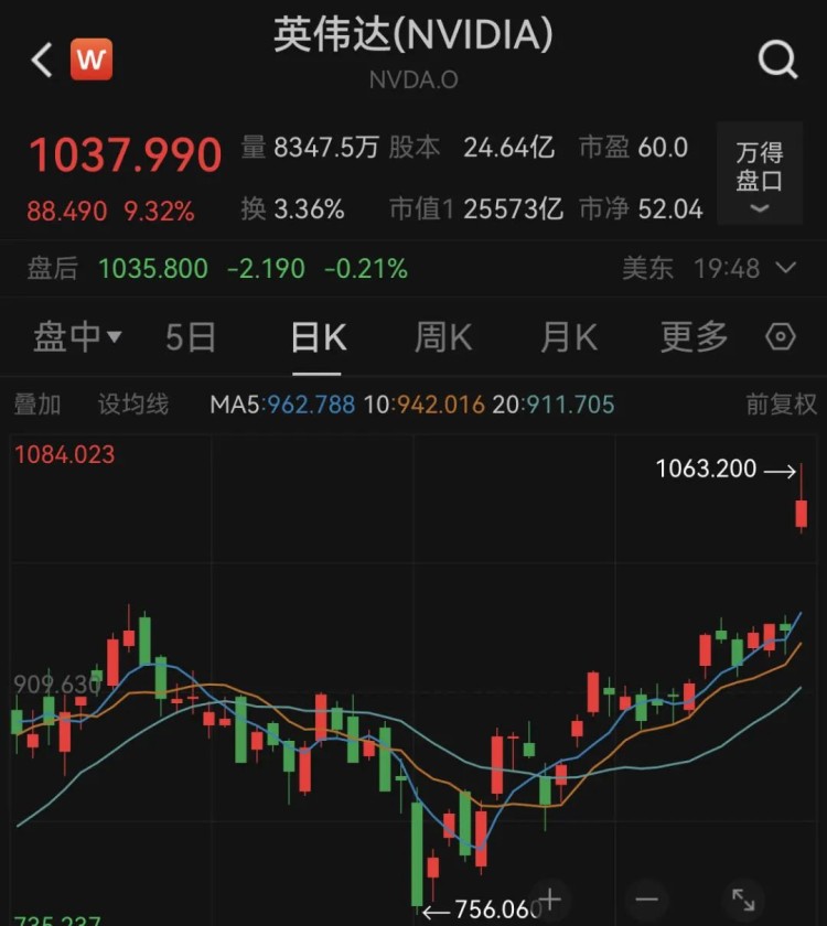 世界范圍內的巨大震蕩!美股暴跌600點,黃金、白銀大跳水!比特幣遭受重創(chuàng)