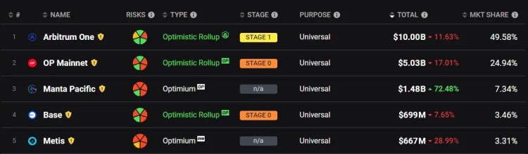 ETH跌破2200美元,什么時候抄底?