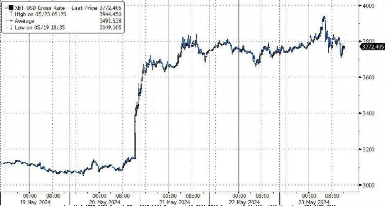 以太坊現(xiàn)貨ETF即將到來(lái)！美國(guó)證券監(jiān)督管理委員會(huì)為交易所開(kāi)綠燈