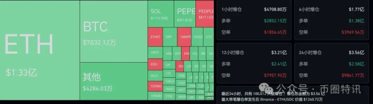 大回調(diào)？八個現(xiàn)貨以太坊批準，以太坊突破5000是不可避免的？