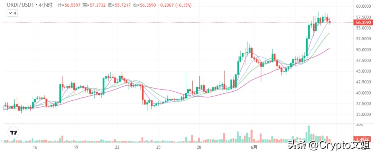 有大爆炸潛力的4種假幣：20-50倍可能！