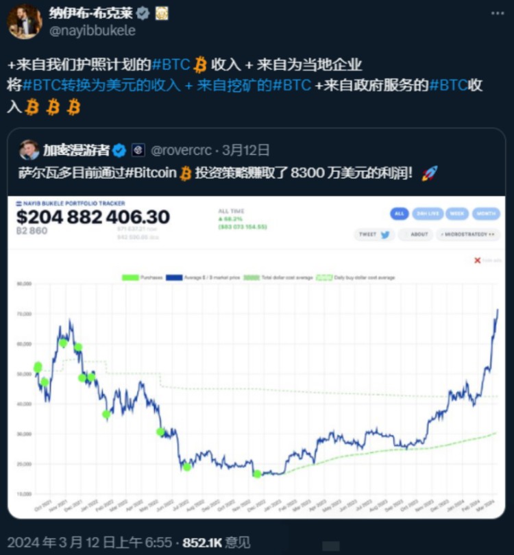 「玩轉比特幣」的「加密總統(tǒng)」球隊正在成長，新的全球共識是否即將到來？