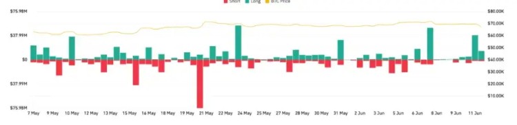 在美聯儲決定利率之前，比特幣引領加密貨幣市場暴跌。