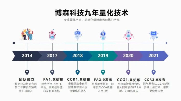 Fed今晚公布利率決策，昨夜比特幣插針6.6萬、以太坊跌破3500美元