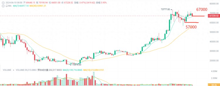 回調(diào)就是上車的機(jī)會(huì)!注意加密貨幣的5種潛力10-100倍! 回調(diào)就是上車的機(jī)會(huì)!注意加密貨幣的5種潛力10-100倍!