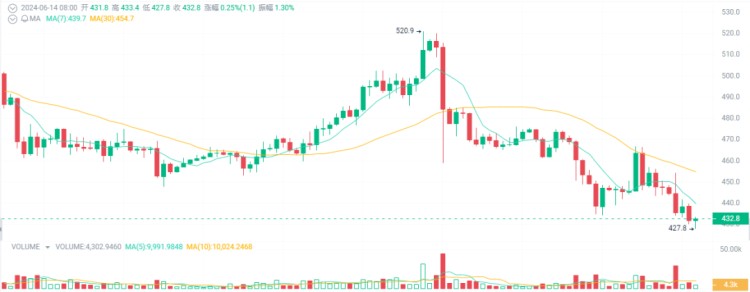大牛市可能會暴漲10-100倍，成為百萬富翁的4種加密貨幣！