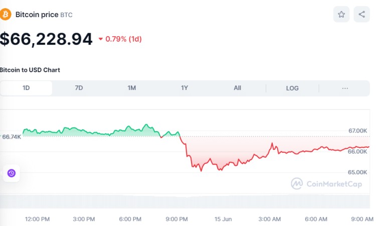 比特幣（BTC）分析人員預測：明年漲到20萬美元，2033年達到100萬美元