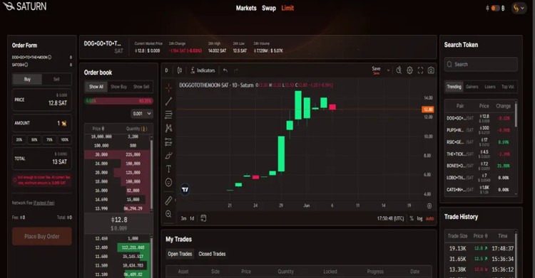 快速瀏覽比特幣一文 Layer1 新興 DEX 發(fā)展格局