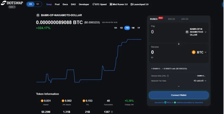 快速瀏覽比特幣一文 Layer1 新興 DEX 發(fā)展格局
