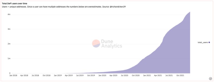致2021:加密世界的黃金時代