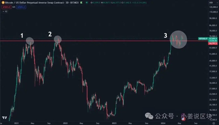 在瘋狂牛市中，超級看漲的6個百倍代幣