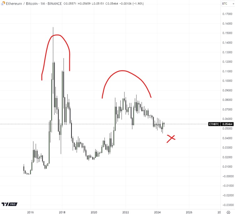 Andrew Kang 文章：為什么我認為以太坊不能復制比特幣？ ETF 的成功？