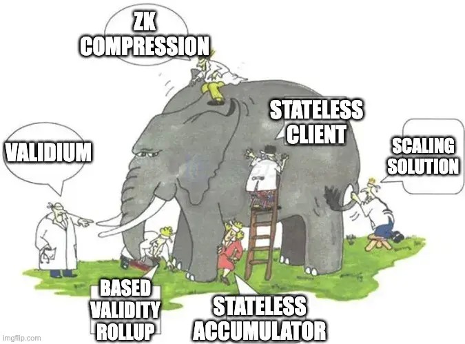 ZK推出了Solana Compression,以太坊社區(qū)「破防」了?