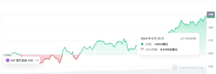 你們向狗莊低頭，狗莊希望你們趴下！2024年5大牛市加密貨幣100倍！