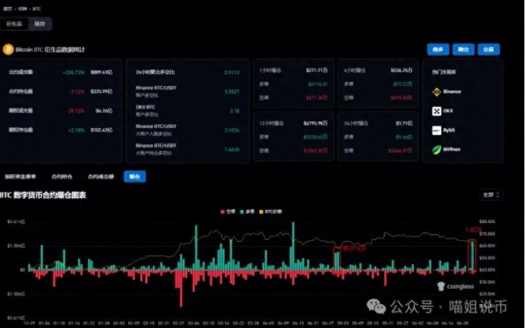 BTC跌破60,000，ETH底部信號出現，下一步市場是急劇下跌還是復蘇？