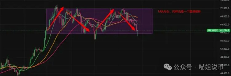 BTC跌破60,000，ETH底部信號出現，下一步市場是急劇下跌還是復蘇？