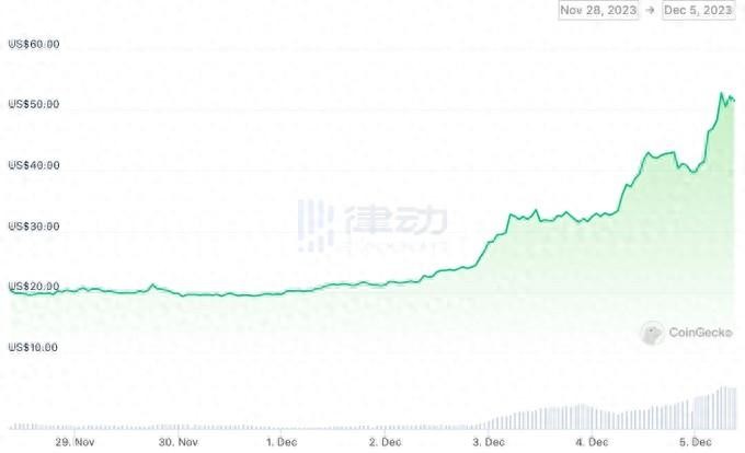 牛市特色顯露，老韭菜踏空，新人曬單
