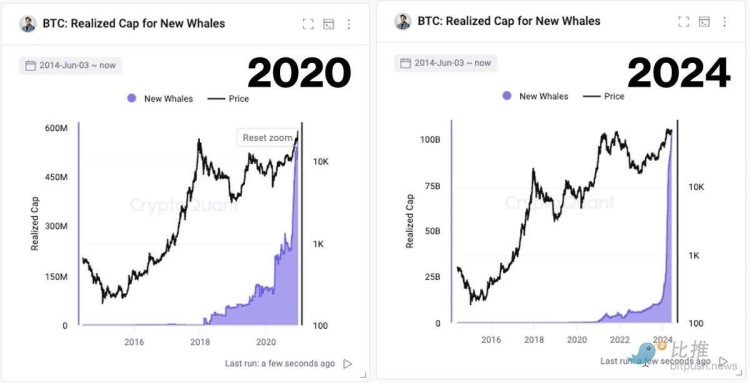 BTC繼續回調,后市走勢還得看美聯儲
