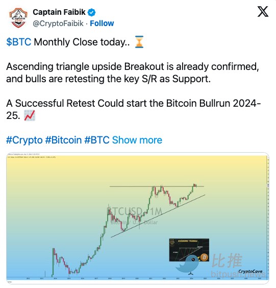 BTC繼續回調,后市走勢還得看美聯儲