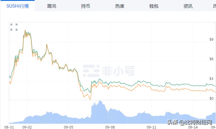 DeFi全面崩潰：一夜之間，數萬人被騙傾家蕩產，出路在哪里？