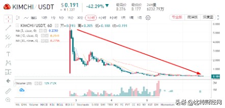 DeFi全面崩潰：一夜之間，數萬人被騙傾家蕩產，出路在哪里？