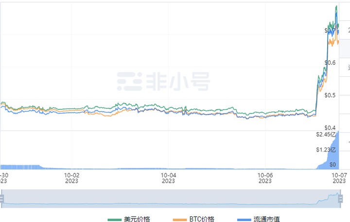 你拿對了STRAX的突然襲擊嗎？STRAX和狗幣我們將如何看待？(DOGE)