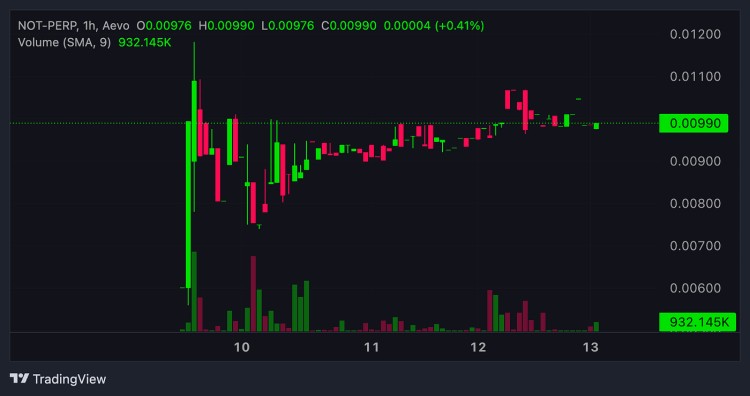 Notcoin是一種新的開啟GameFi的方式嗎?