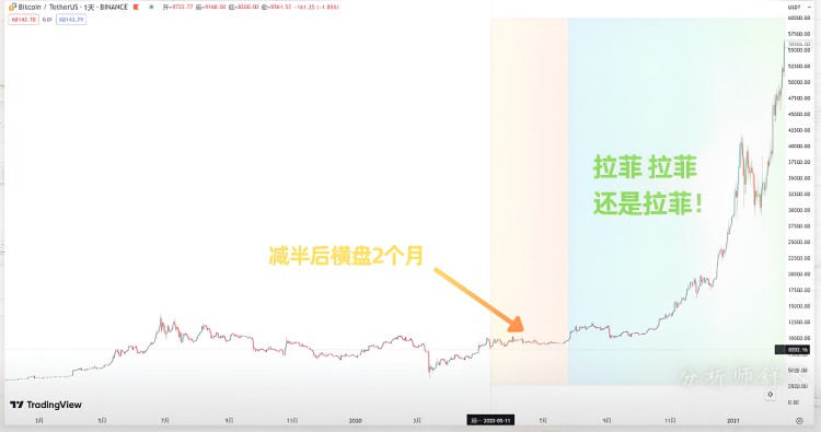 天啊！華爾街沖了，豪買了100萬個以太坊！快速致富的機會來了！