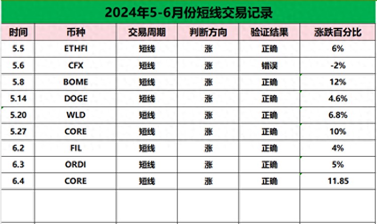 NOT震蕩的結束,將迎來一波新的上漲。 NOT震蕩的結束,將迎來一波新的上漲。