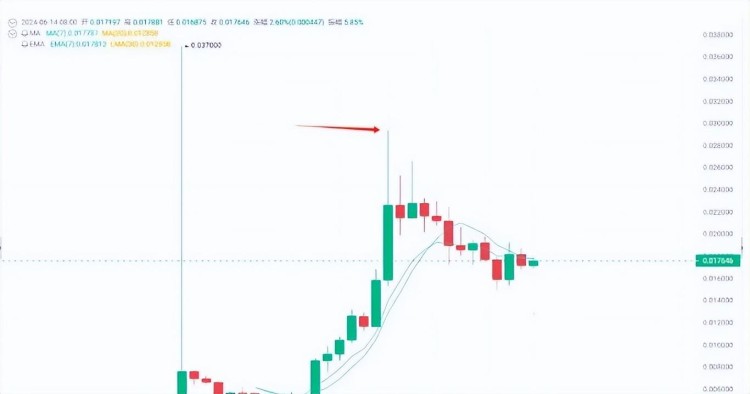 盤點四種熱門加密貨幣！IO、TON、CRV、ATH、NOT