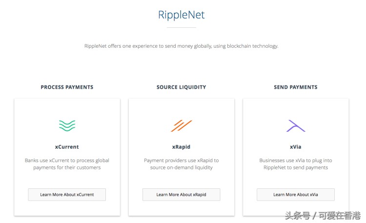 從XRP瑞波幣開始，究竟是否值得投資