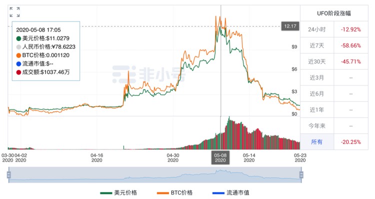 兇猛的「小礦幣」：是百倍幣的搖籃，還是投資陷阱？