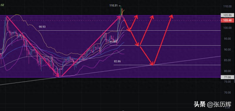 張歷輝：萊特幣（LTC）市場復盤及夜間布局操作參考！
