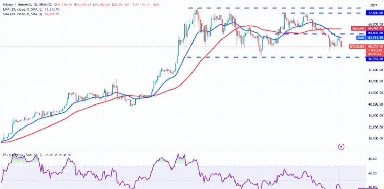 BTC 比特幣 當市場低迷時，企業鯨魚收購了價值 7000 比特幣萬美元