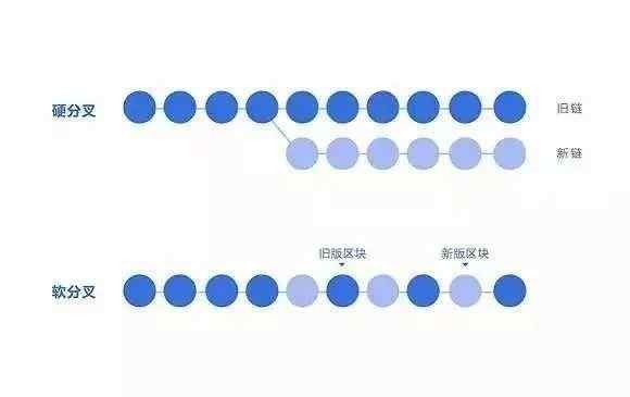 比如BCH現(xiàn)金比特幣、分叉幣，如以太經(jīng)典ETC，值得投資嗎？