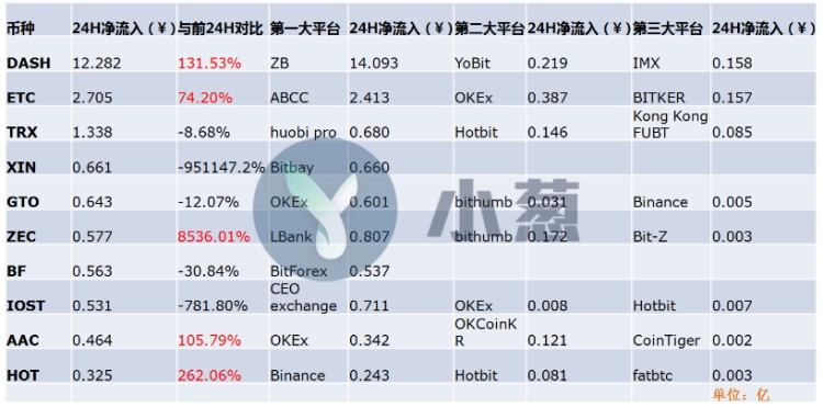小蔥龍虎榜|為什么ETC今天早上最強(qiáng)?一波凈流入神助攻6000萬元
