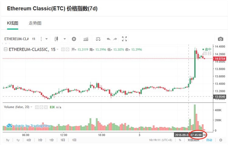 小蔥龍虎榜|為什么ETC今天早上最強(qiáng)?一波凈流入神助攻6000萬元