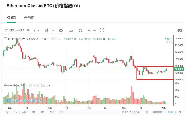小蔥龍虎榜|為什么ETC今天早上最強(qiáng)?一波凈流入神助攻6000萬元