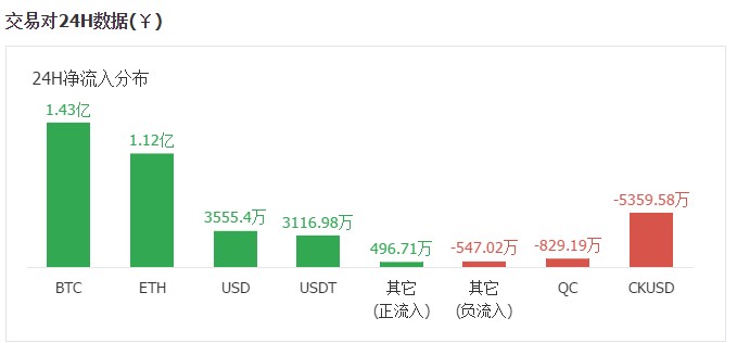 小蔥龍虎榜|為什么ETC今天早上最強(qiáng)?一波凈流入神助攻6000萬元