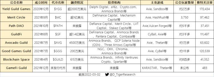 盤點一下2022年可能爆發的熱門游戲公會