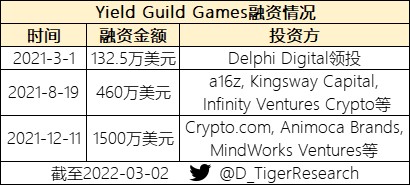 盤點一下2022年可能爆發的熱門游戲公會