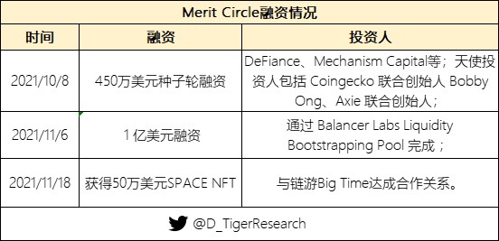 盤點一下2022年可能爆發的熱門游戲公會